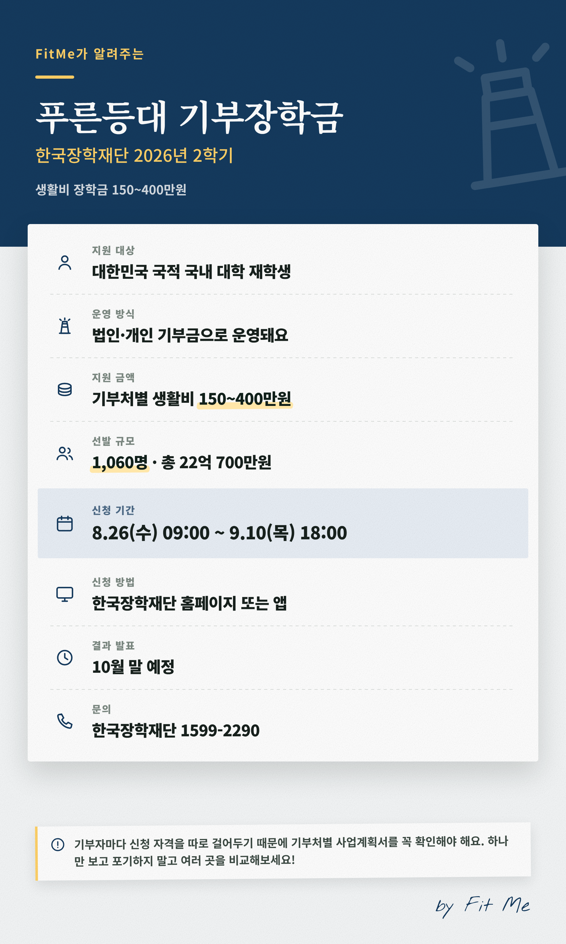푸른등대 기부장학금 대상·금액·신청기간·결과발표 한눈에 정리