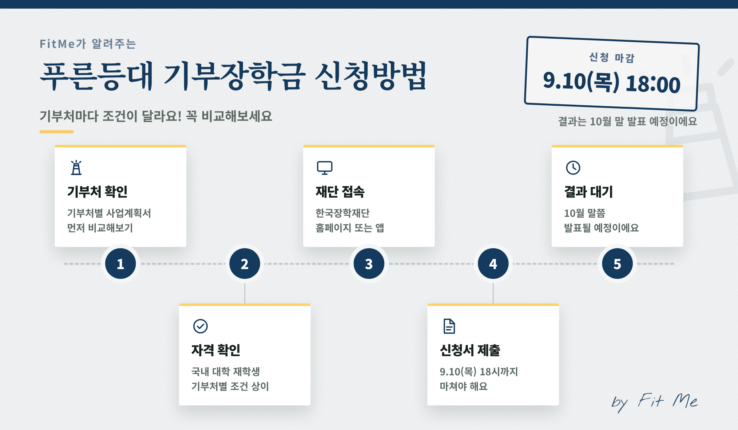 푸른등대 기부장학금 신청방법: 한국장학재단 접속부터 결과 발표까지