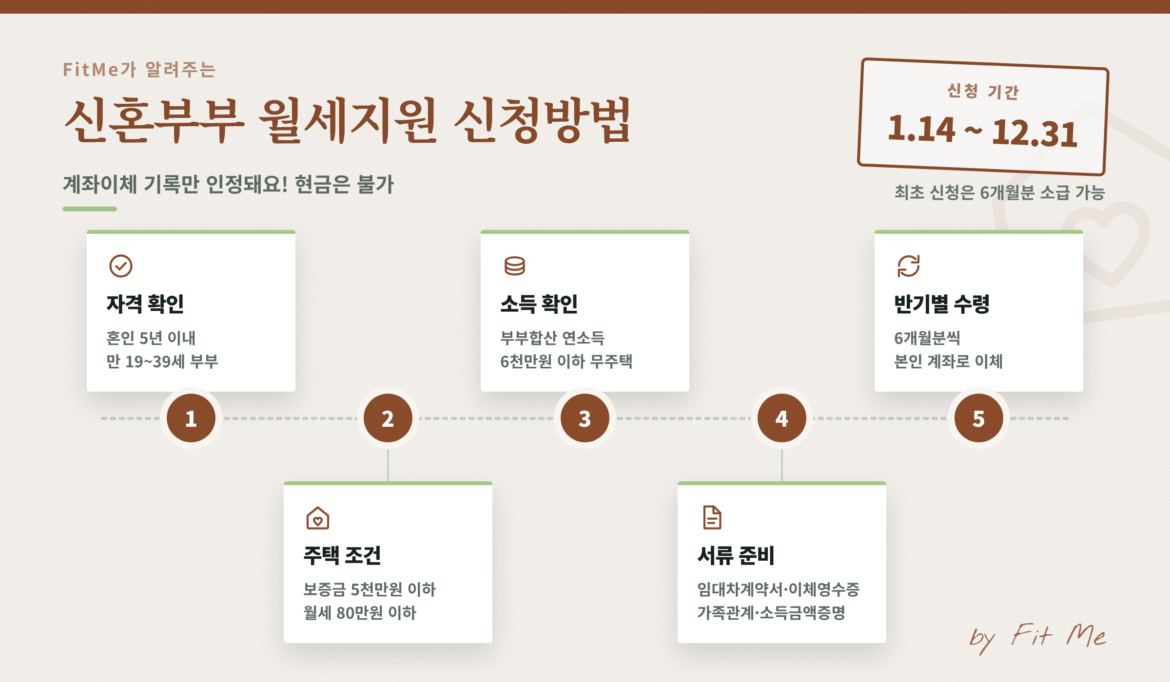 신혼부부 월세지원 신청방법 5단계: 자격 확인부터 반기별 수령까지