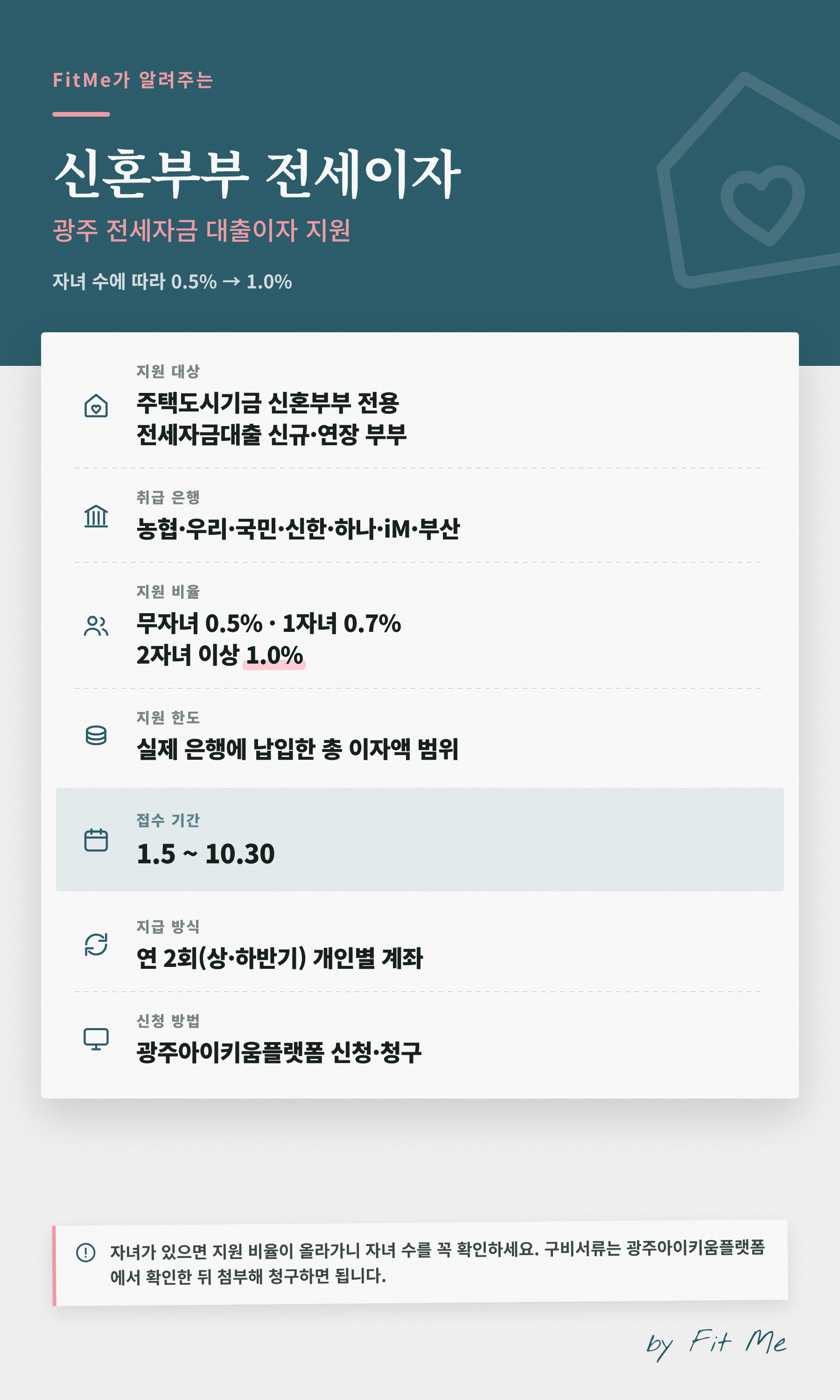 광주 신혼부부 전세자금 대출이자 지원 대상·비율·접수기간 한눈에 정리