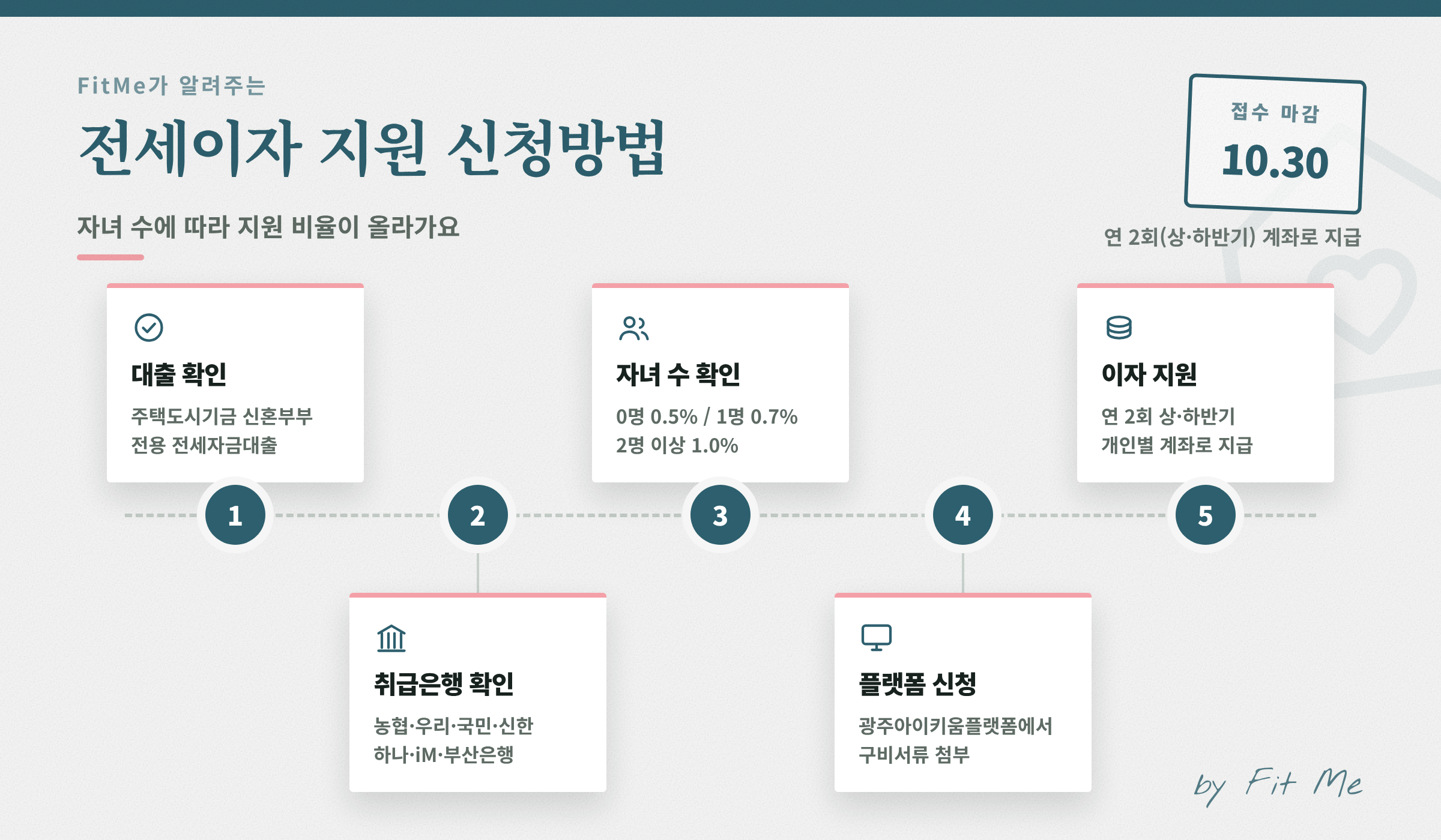신혼부부 전세자금 대출이자 지원 대상·취급은행·지원비율 한눈에 정리