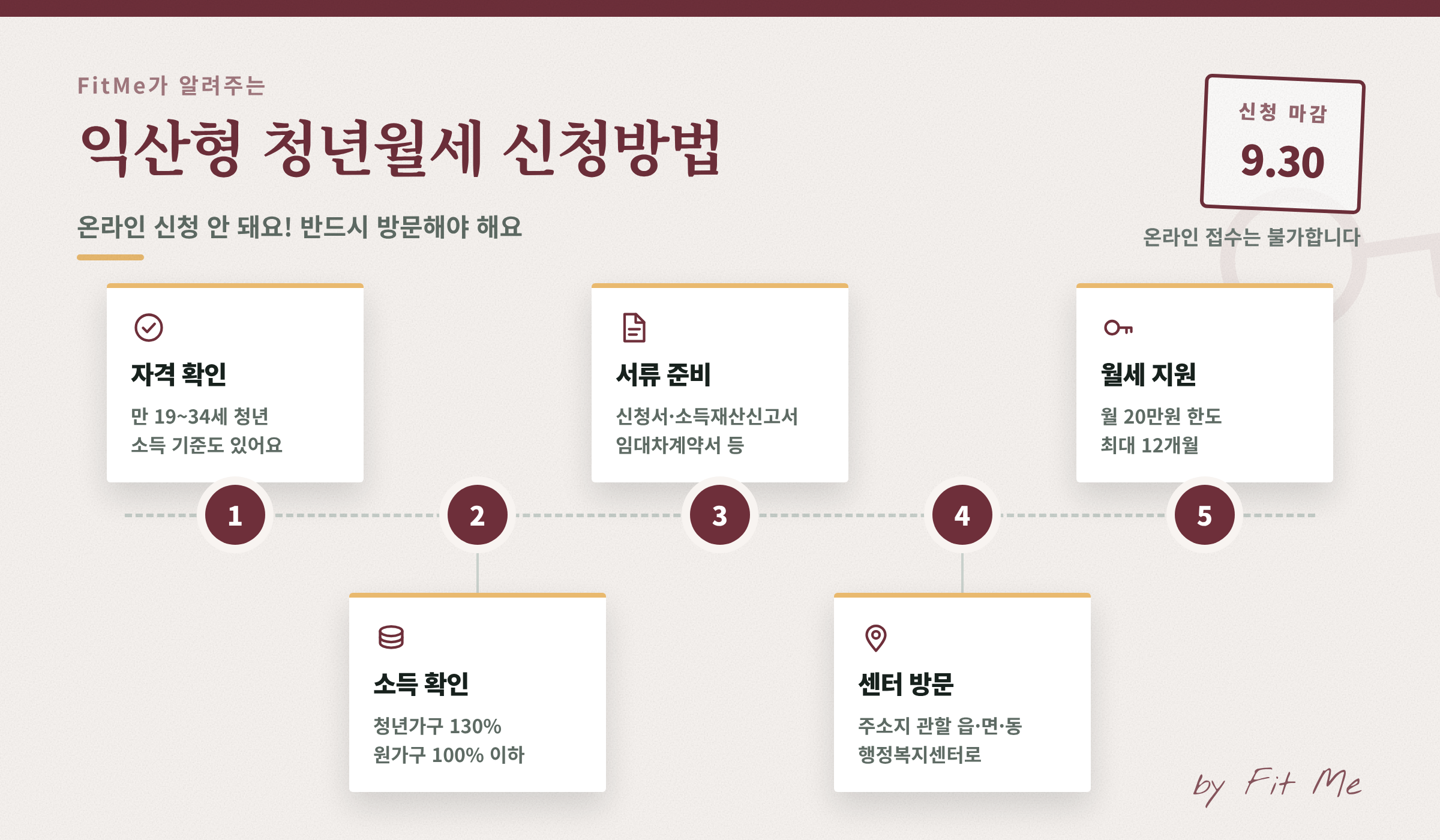 익산형 청년월세 지원 신청방법: 온라인 불가, 행정복지센터 방문 접수