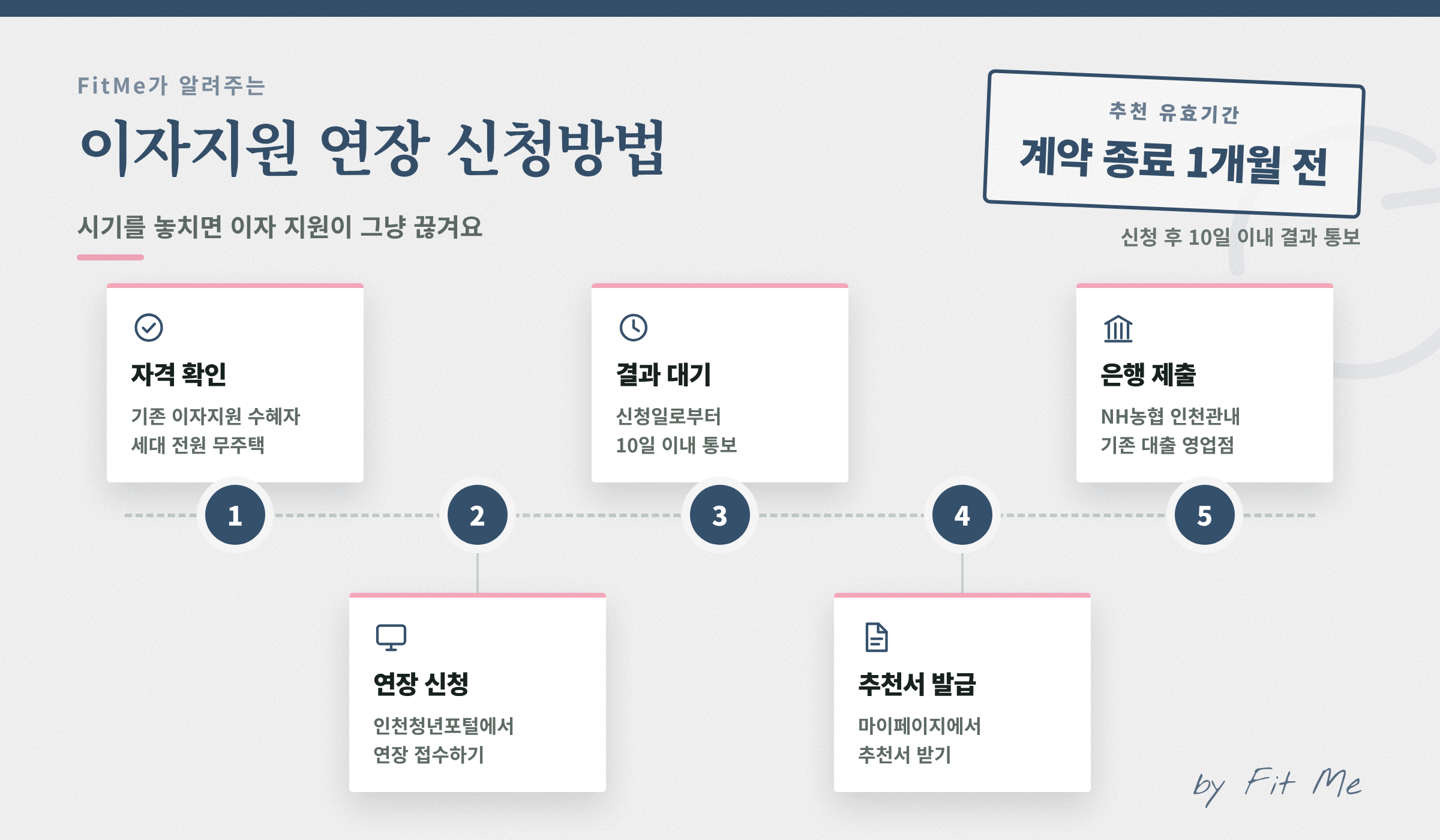 임차보증금 이자지원 연장 신청방법 5단계: 자격 확인부터 은행 제출까지