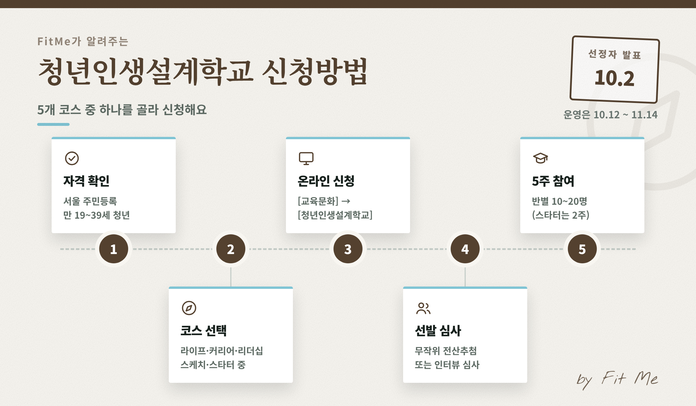 청년인생설계학교 신청방법 5단계: 자격 확인부터 5주 참여까지